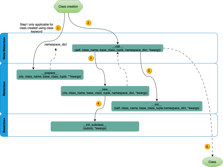 PythonObjectCreation.drawio-2.png