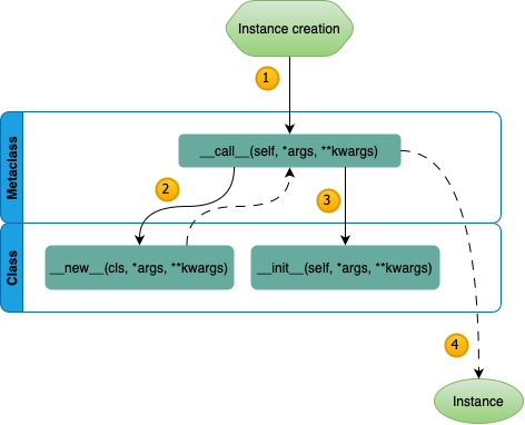 PythonObjectCreation.drawio.png