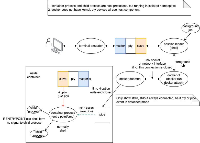 docker_cli.drawio.png