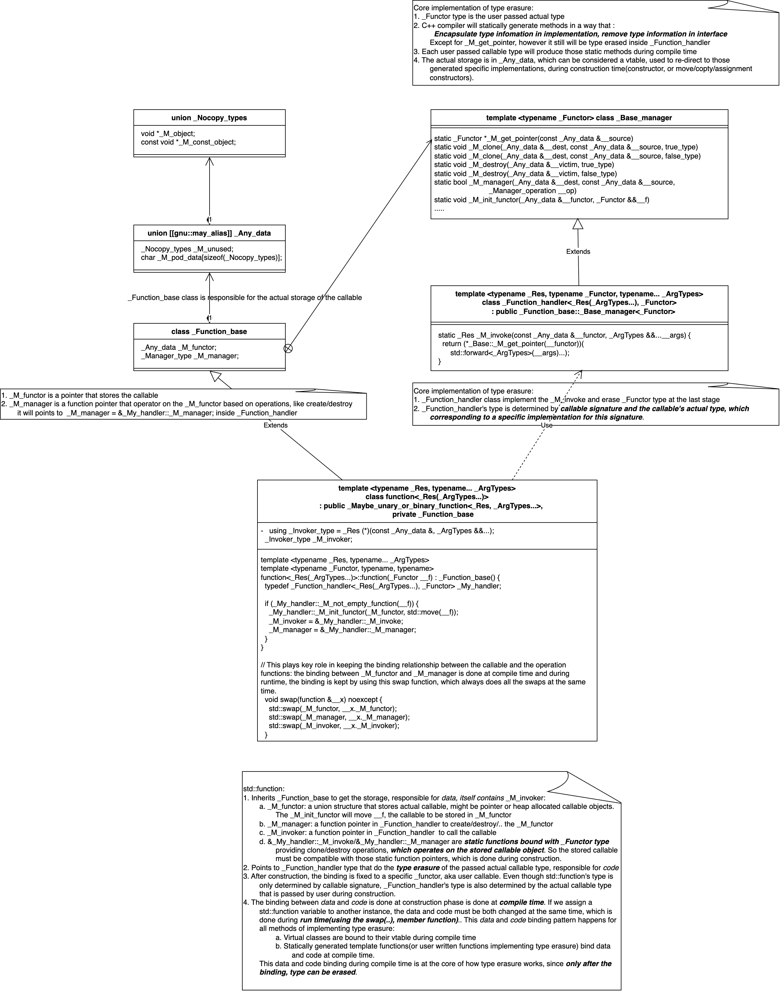 std::function Implementation
